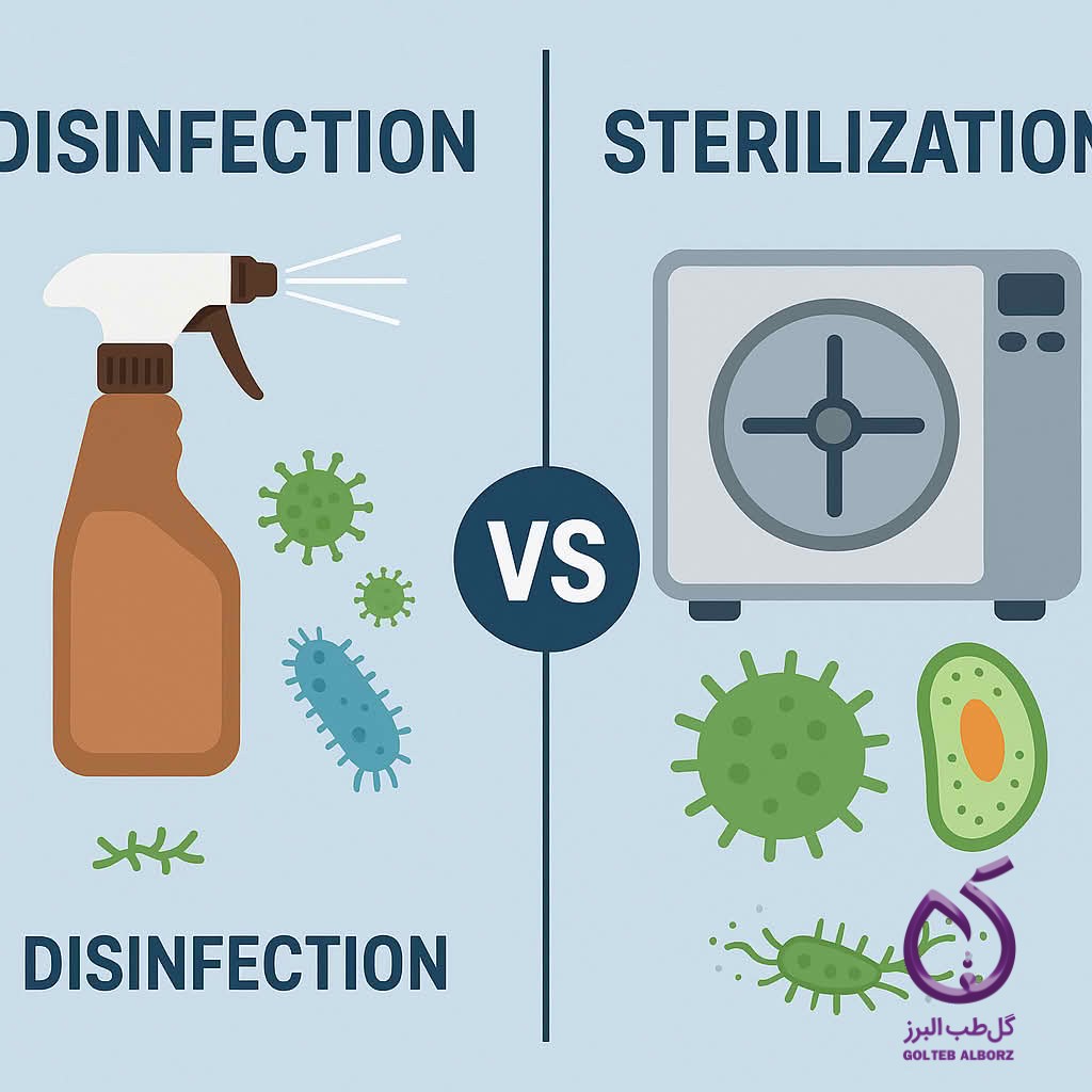 disinfection vs sterilization dentistry